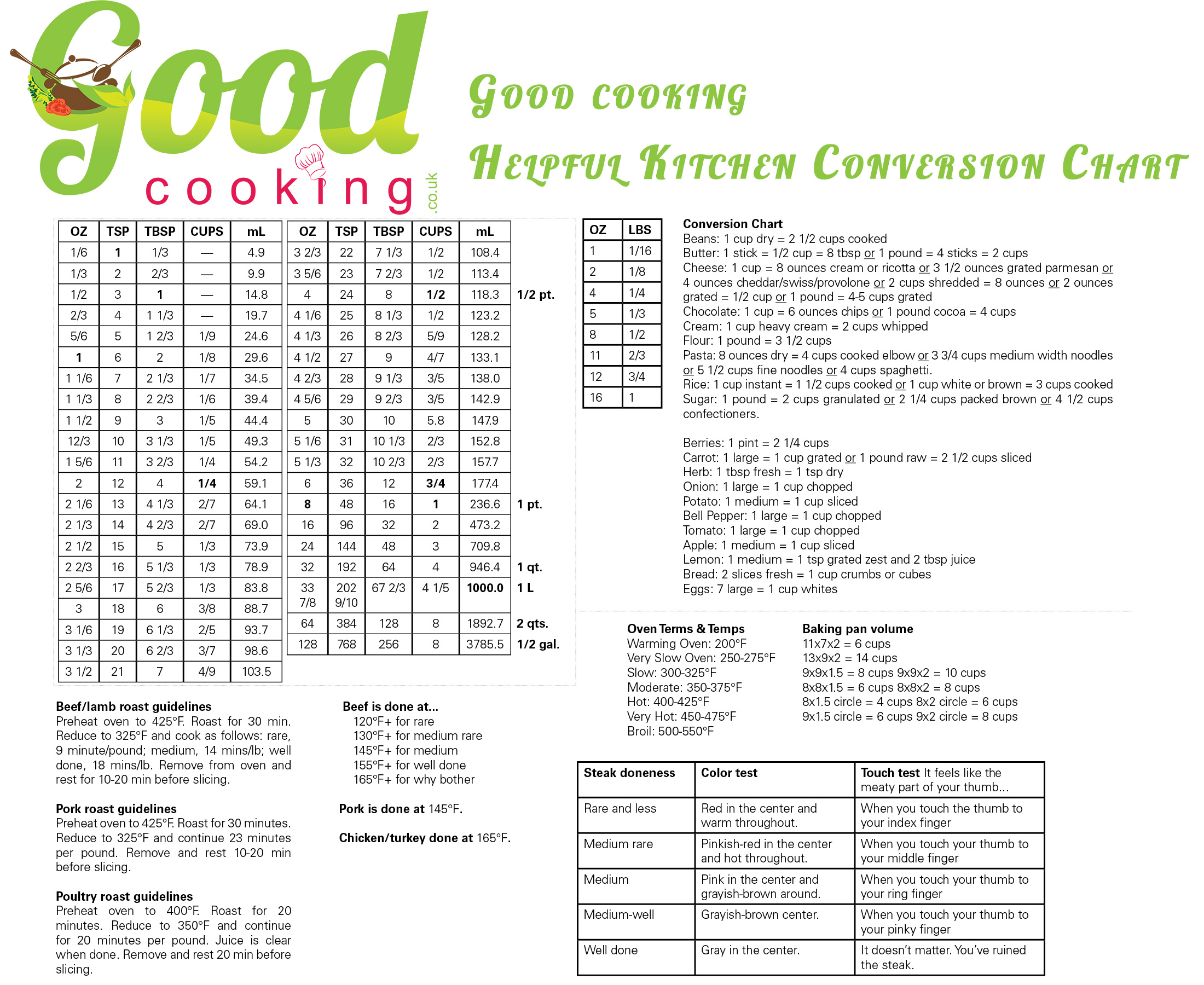 good-cooking-kitchen-conversion-chart-good-cooking